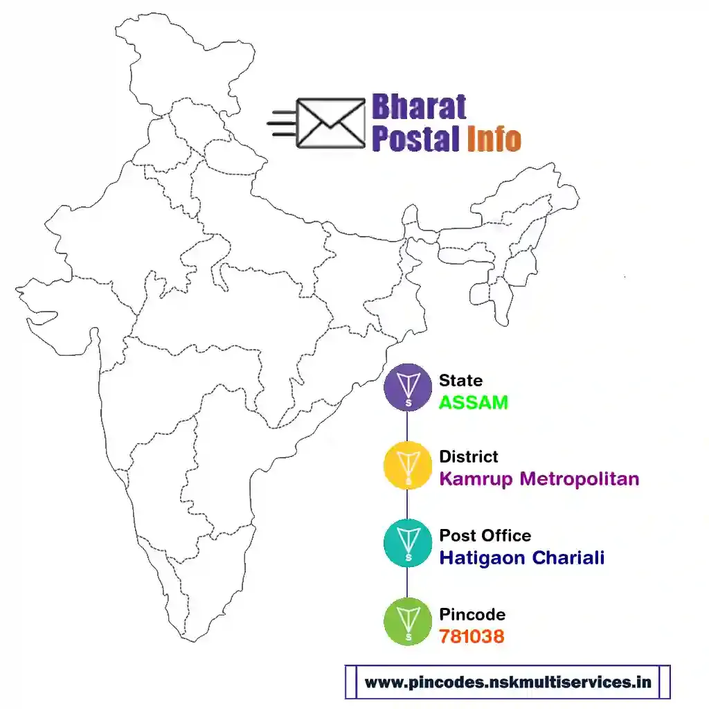 assam-kamrup metropolitan-hatigaon chariali-781038